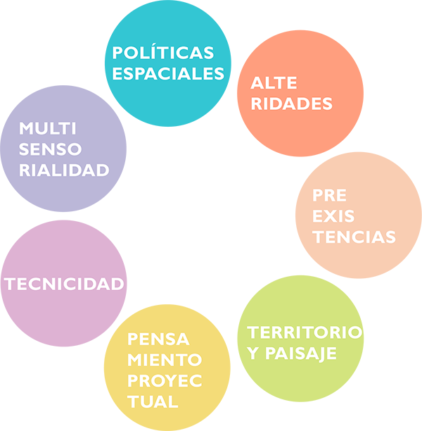 videos